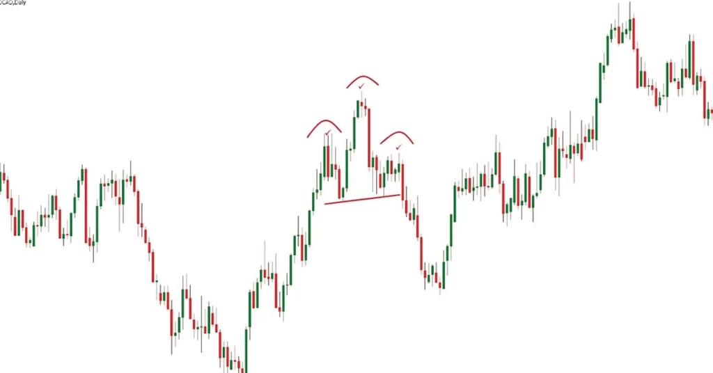 head-shoulder-pattern-forex