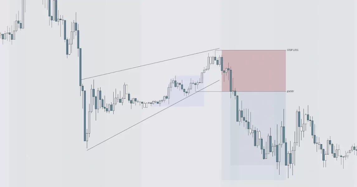 wedge pattern in forex trading